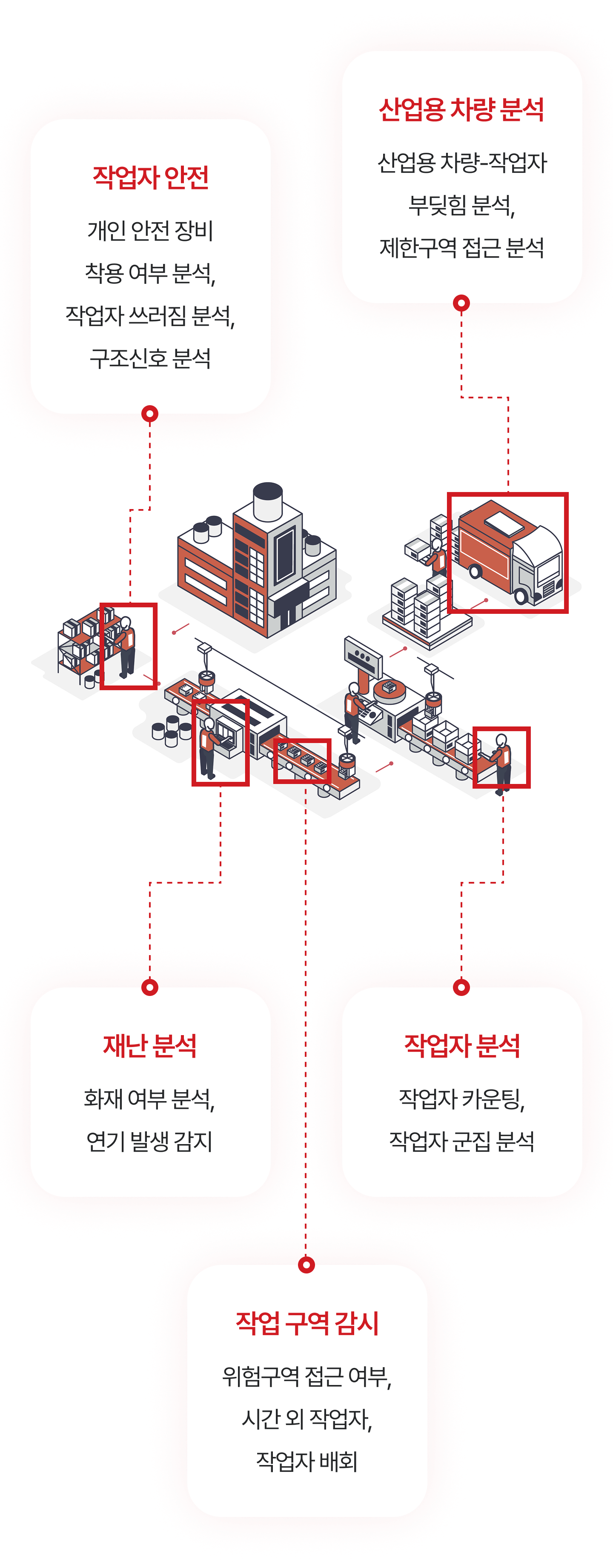 AI Video Analysis Information