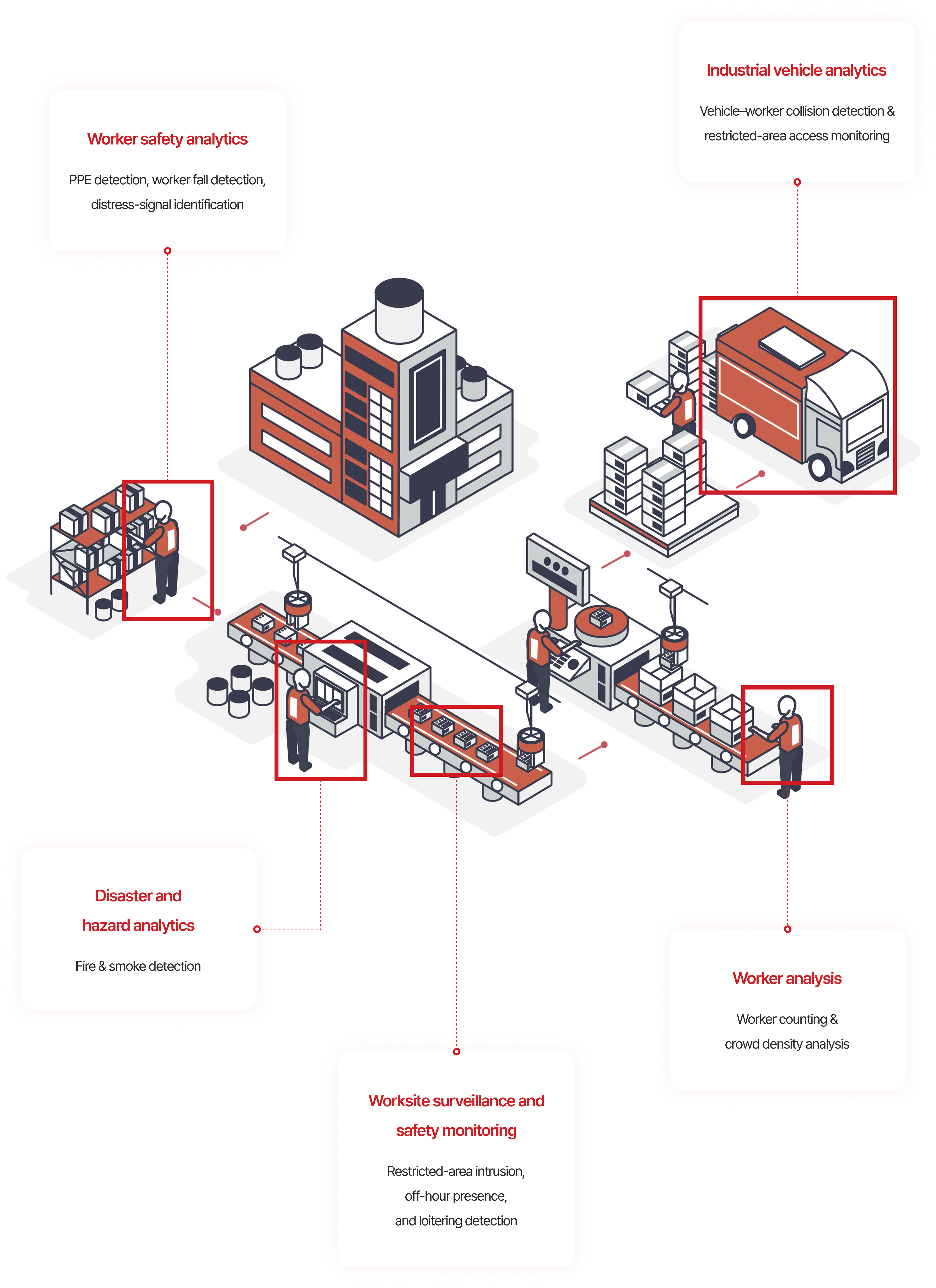 AI Video Analysis Information