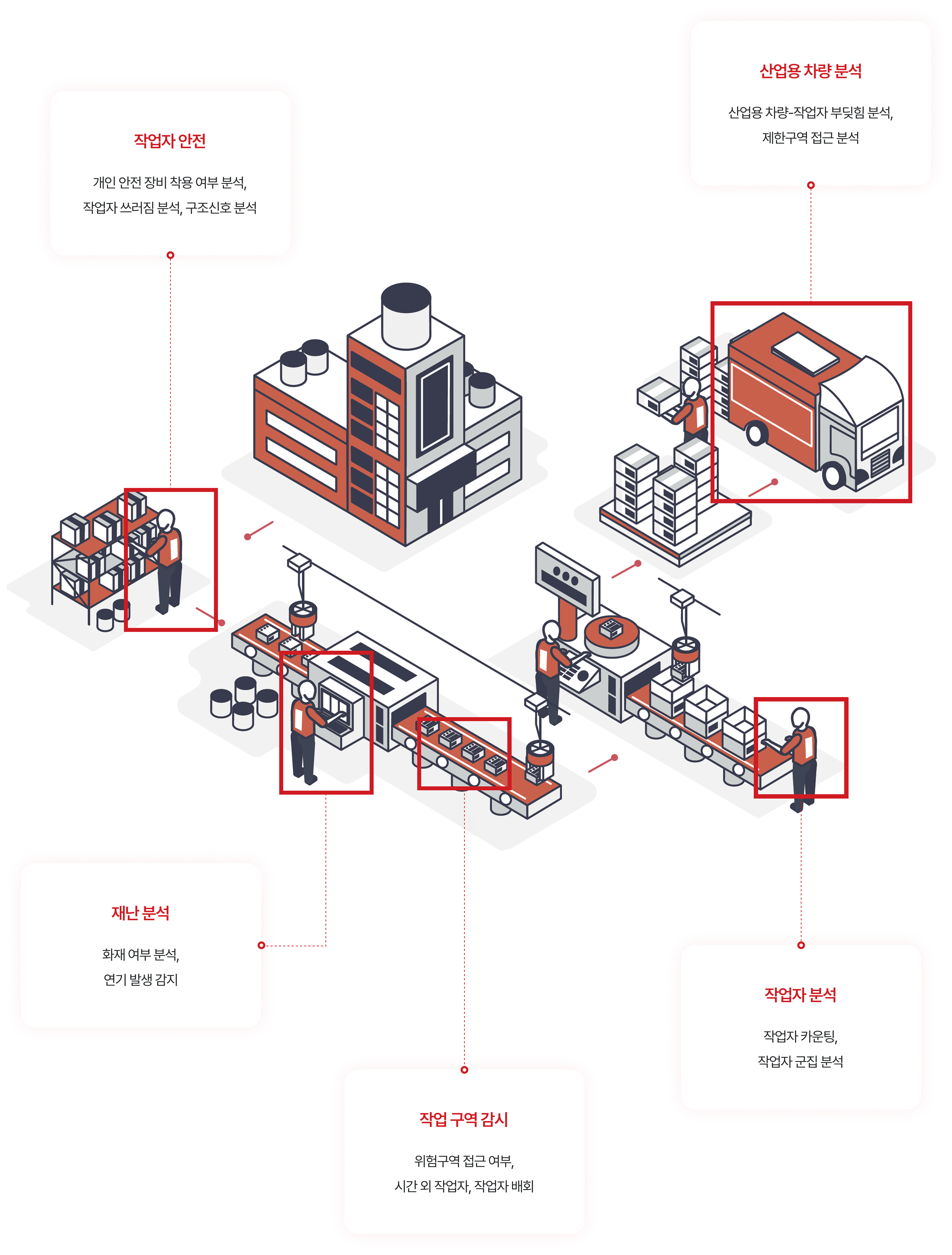 AI Video Analysis Information