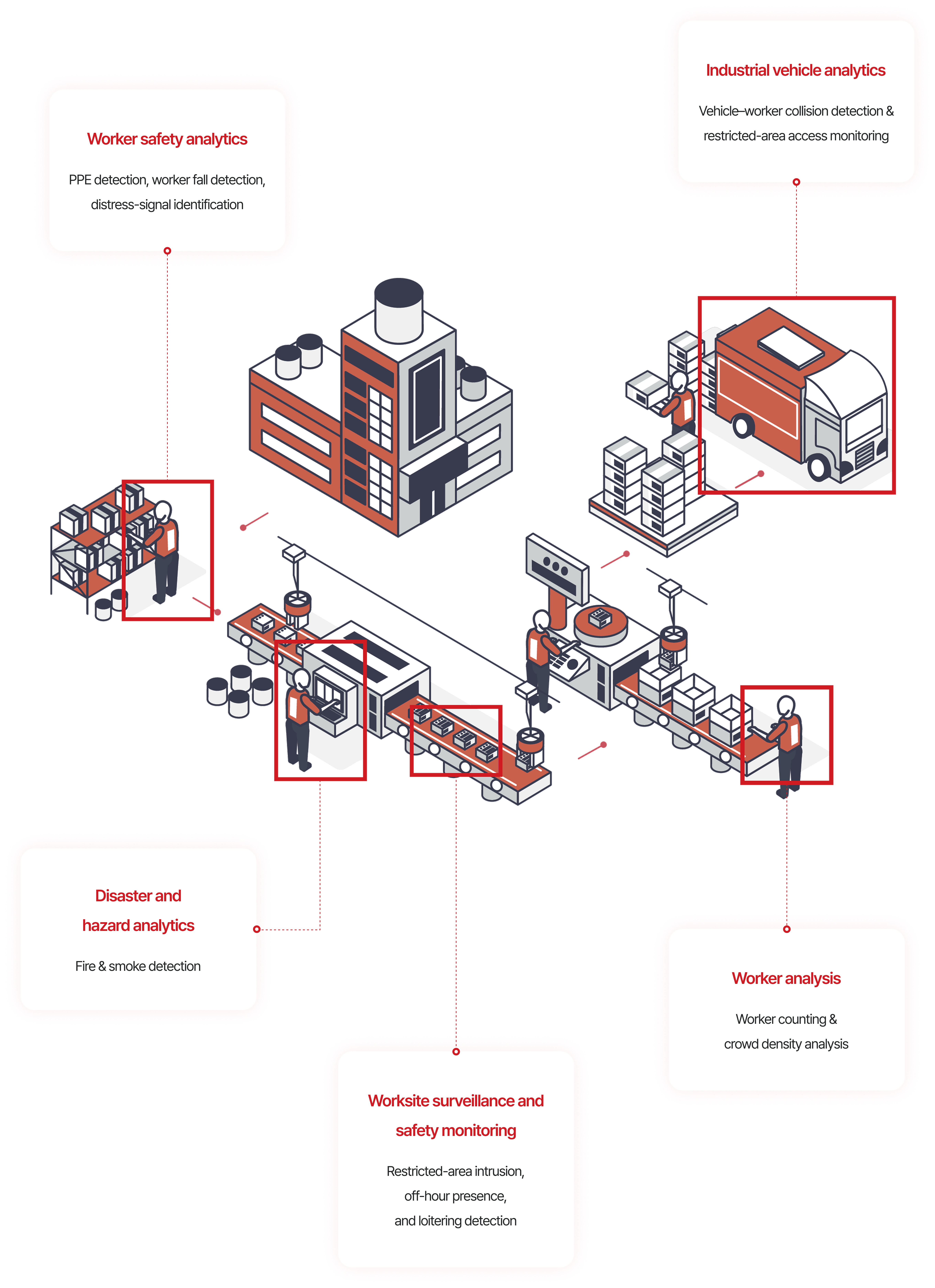 AI Video Analysis Information