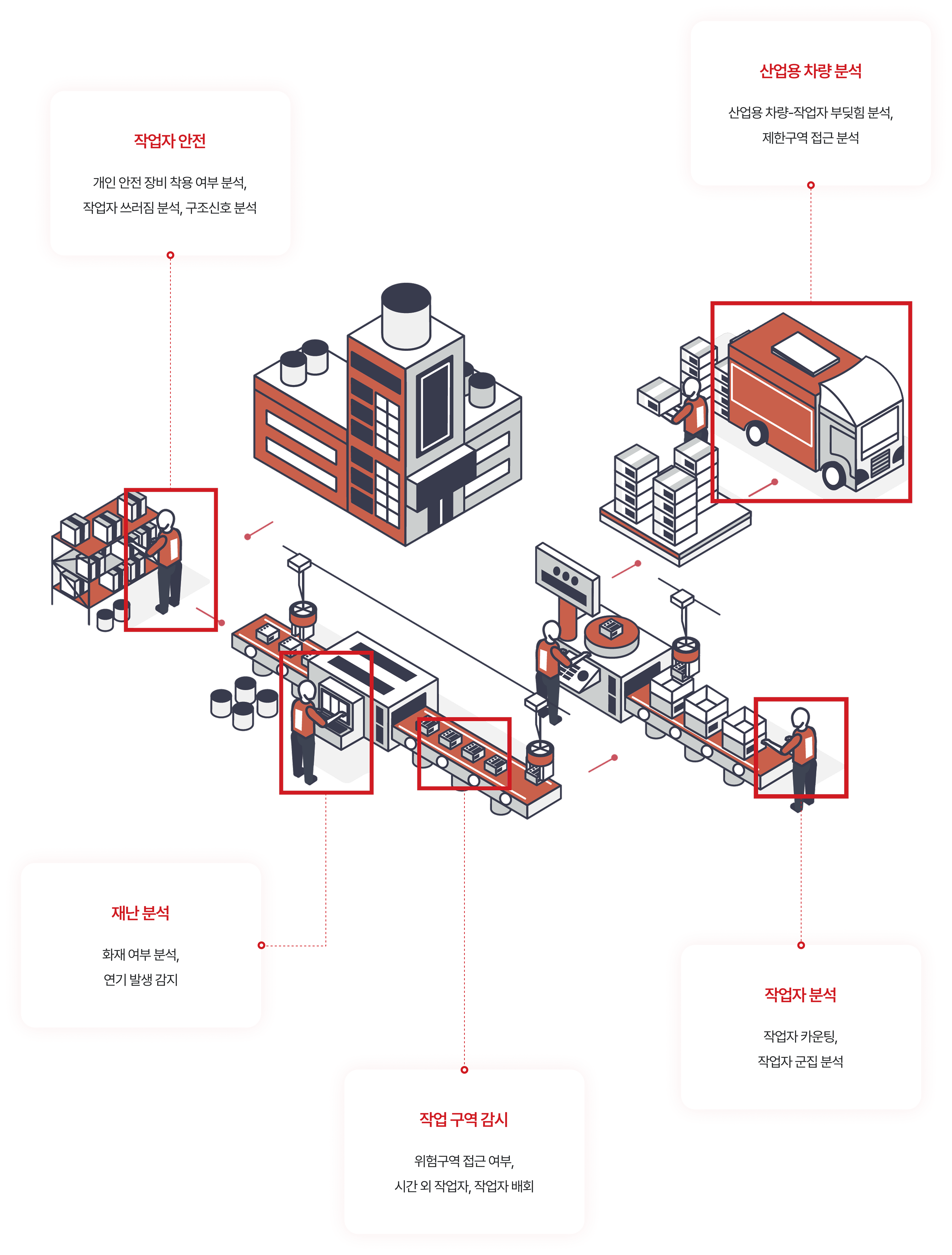 AI Video Analysis Information